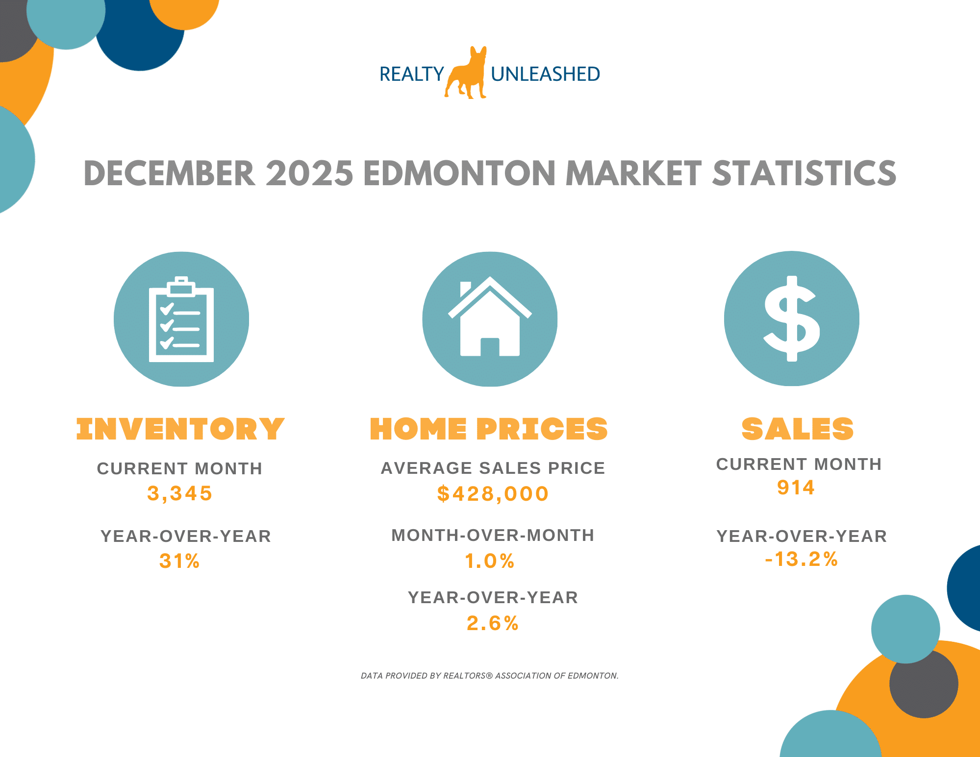 2025 Market Statistics (15) 2025 Market Statistics (15)