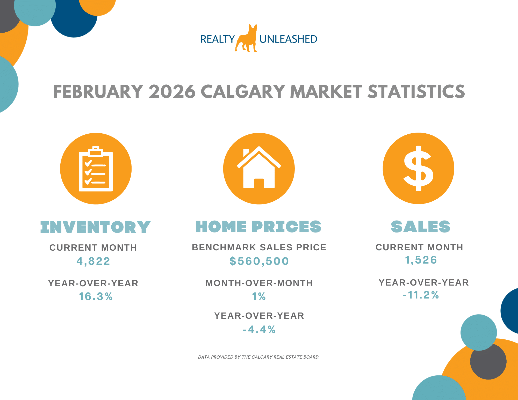 2025 Market Statistics (18) 2025 Market Statistics (18)