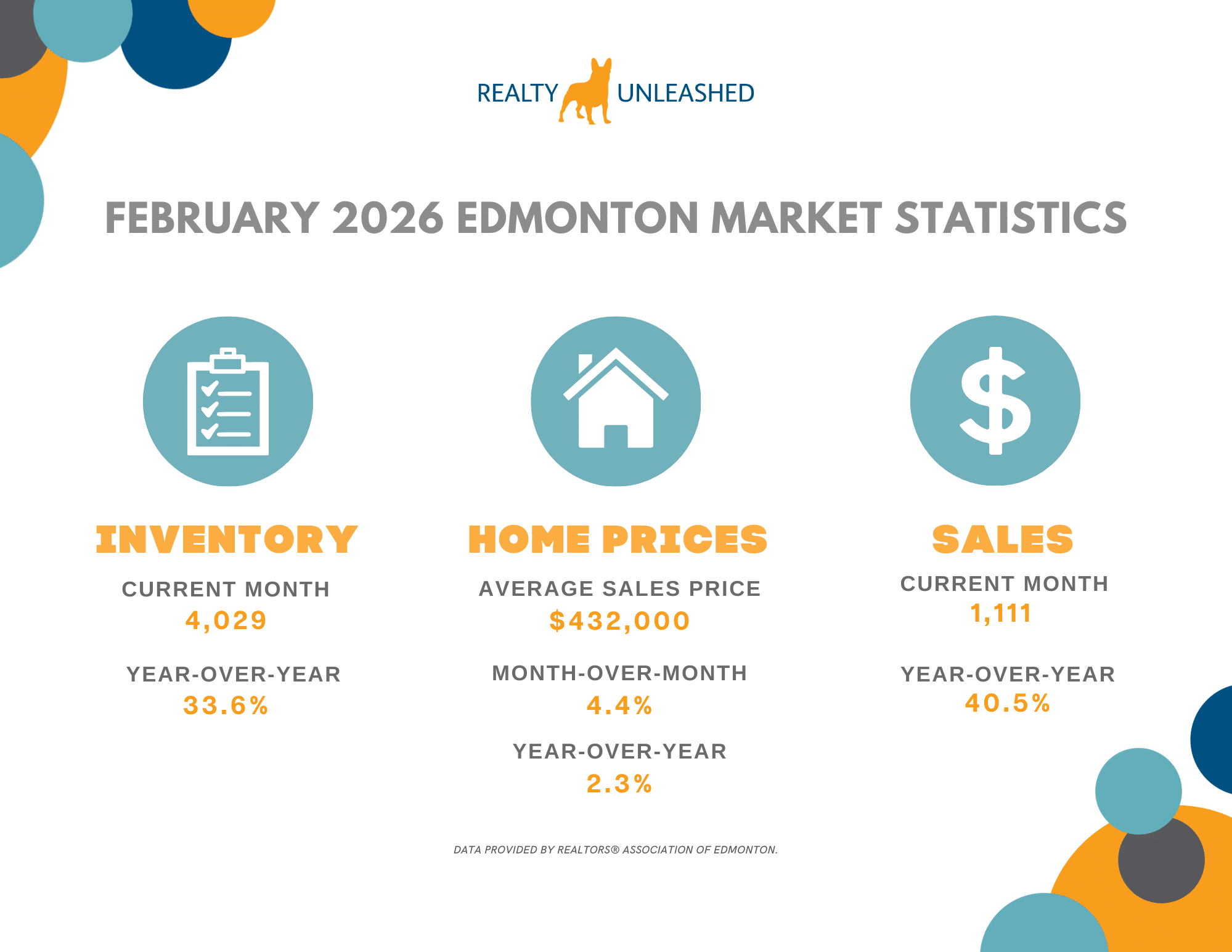 2025 Market Statistics (19) 2025 Market Statistics (19)